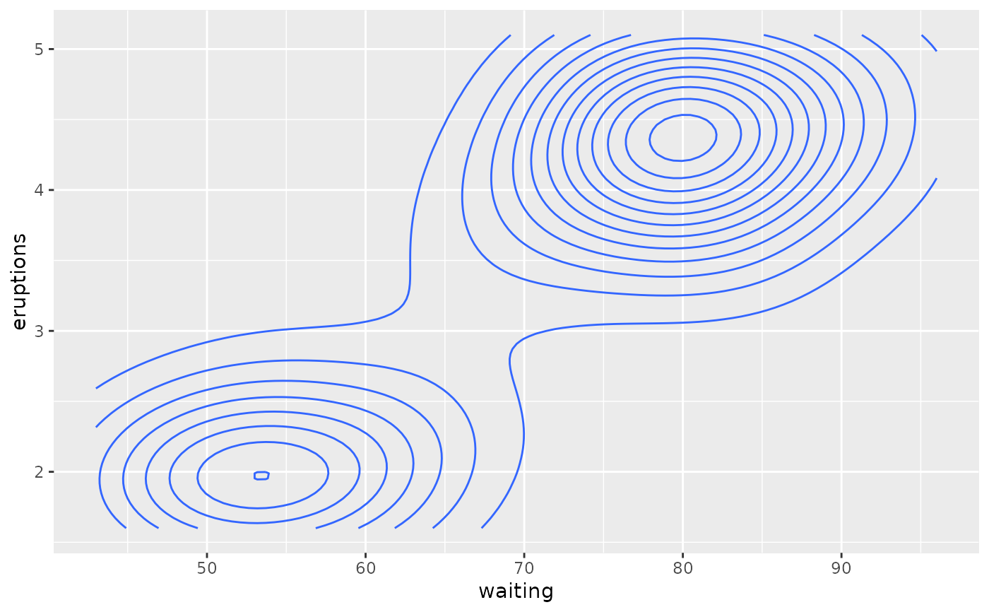 D Contours Of A D Surface Geom Contour Ggplot