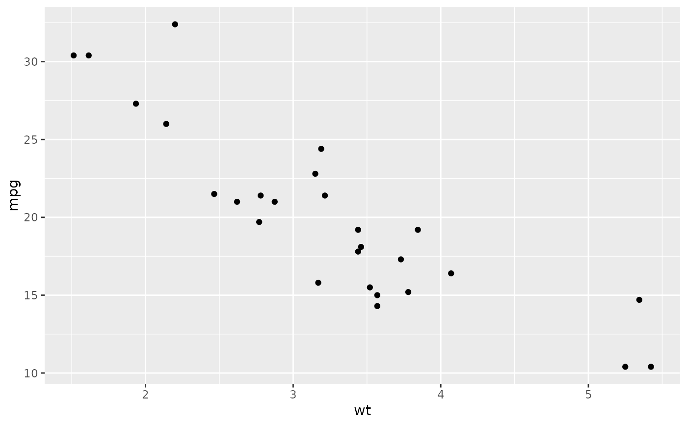 Points — Geom_point • Ggplot2