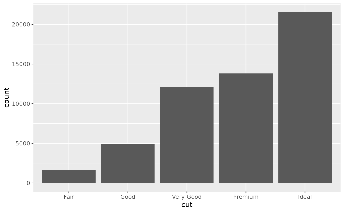 position-scales-for-discrete-data-scale-x-discrete-ggplot2