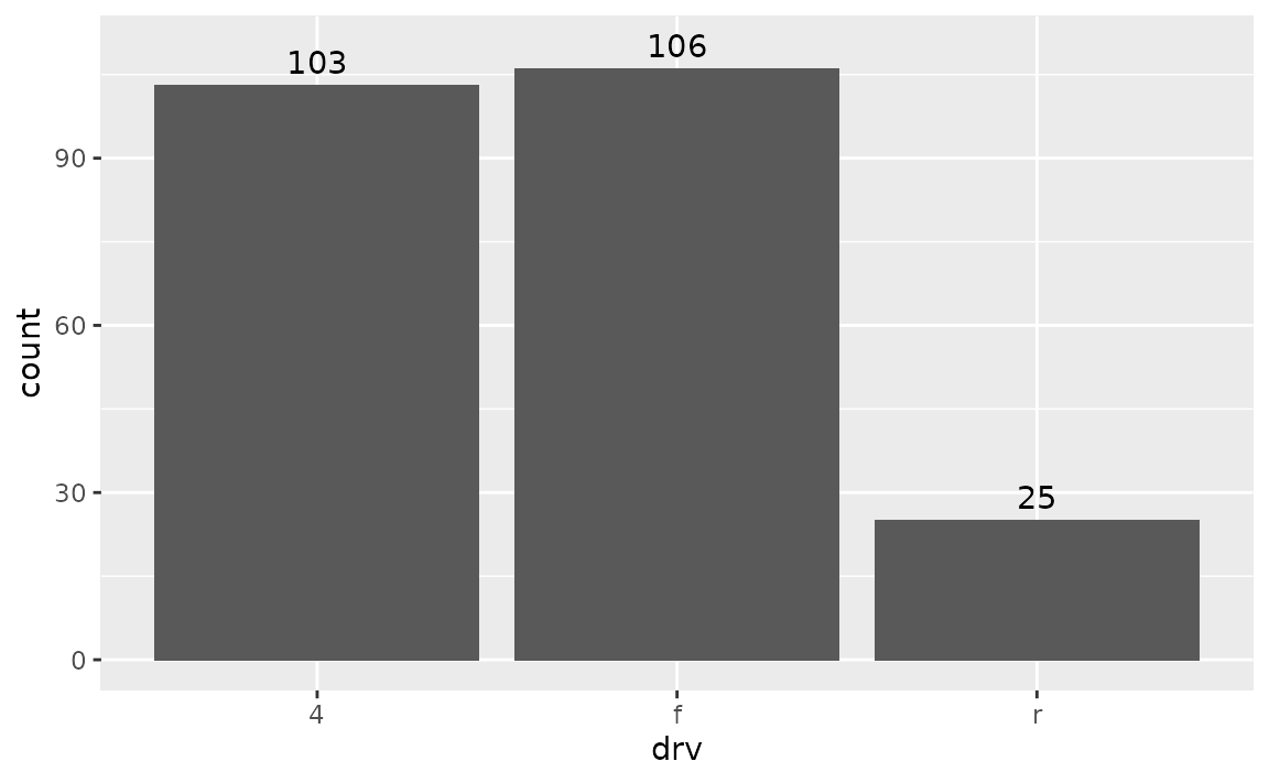 Ggplot Annotation Bar FAQ: Annotation • ggplot2