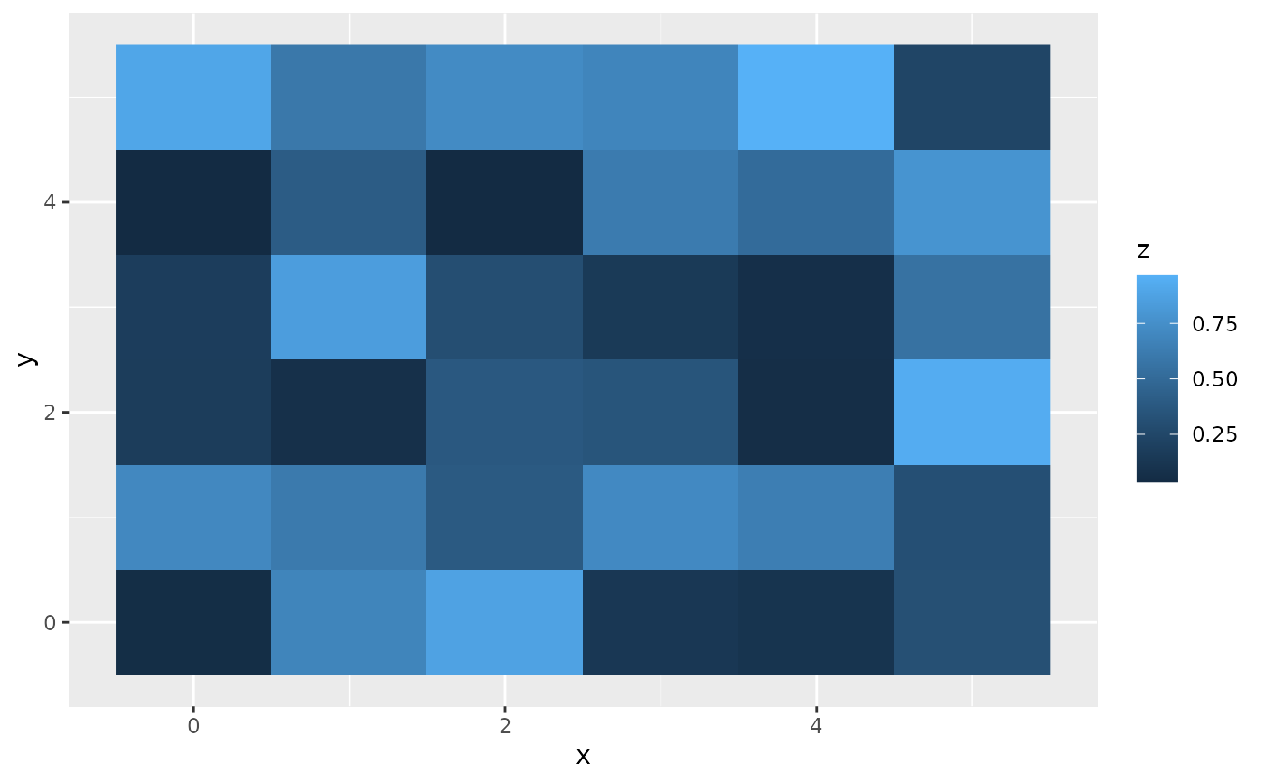 Rectangles Geom Raster Ggplot